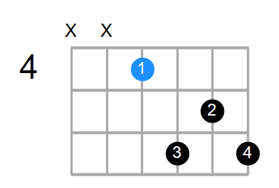 F#7 Chord